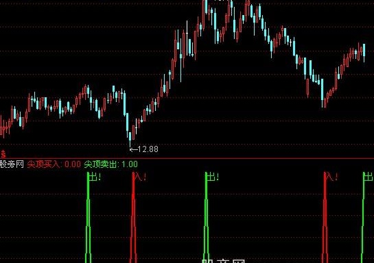 通达信稳赚中长指标公式