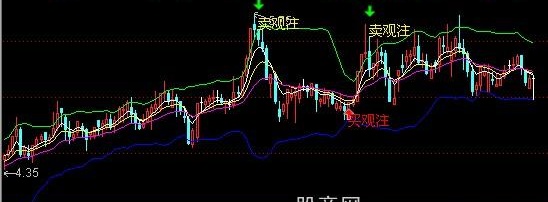 通达信买卖观注主图指标公式