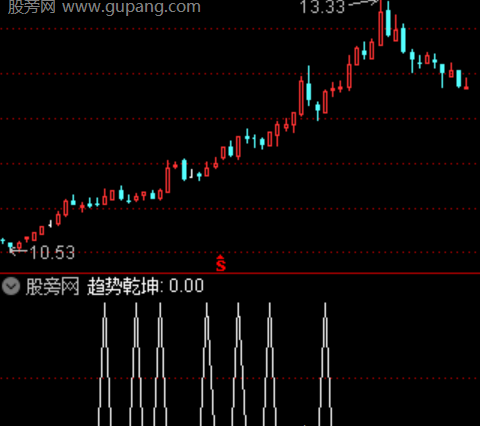 通达信趋势乾坤选股指标公式
