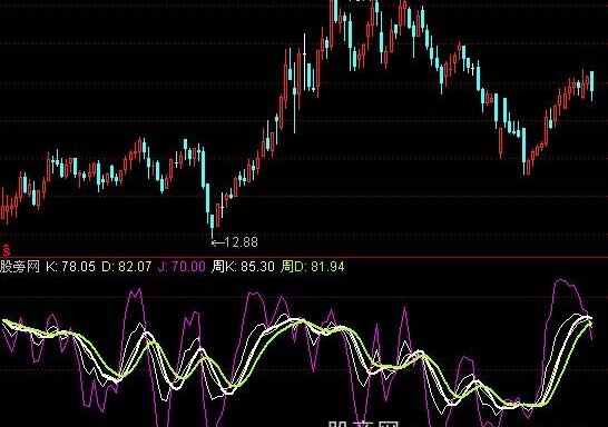 通达信多周期KD指标公式