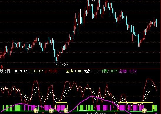 通达信日周月KDJ指标公式
