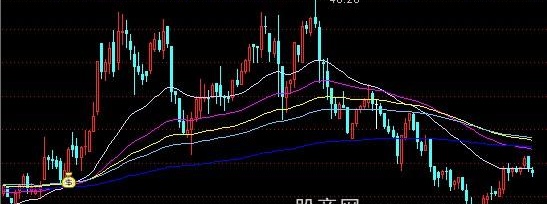 通达信黑马绝技主图指标公式