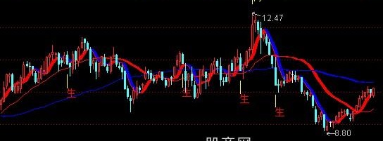 通达信丑小鸭生蛋主图指标公式