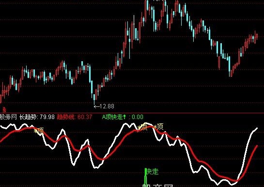 通达信高抛底吸指标公式