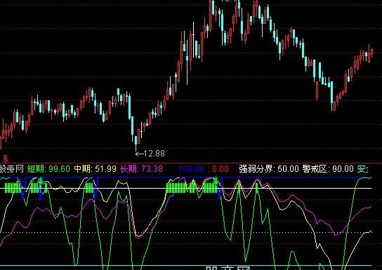 通达信买卖金线指标公式