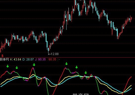 通达信股城KDJ指标公式