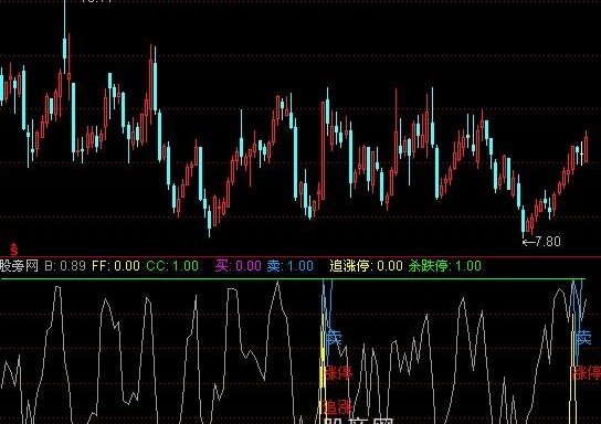 通达信追涨杀跌指标公式