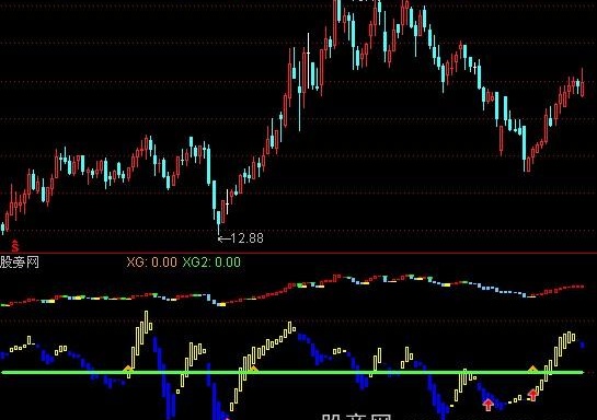 通达信保驾护航指标公式