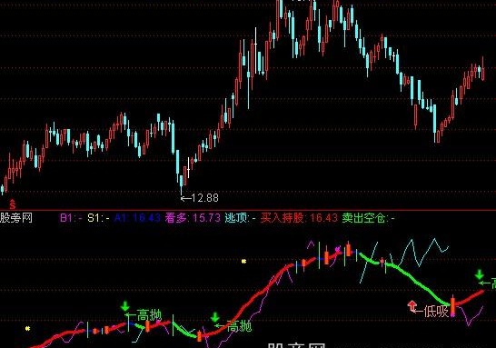 通达信高抛低吸指标公式