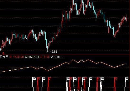 通达信超级短赚指标公式