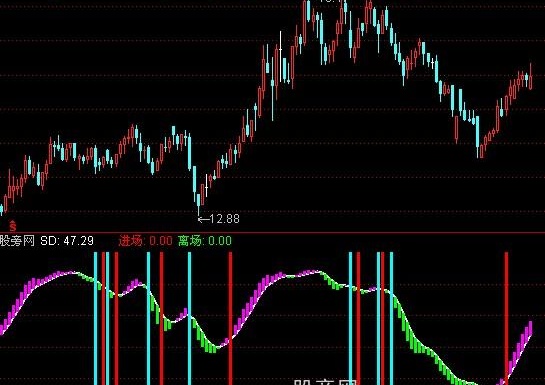 通达信进场离场指标公式