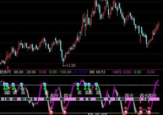 通达信赚钱不难指标公式