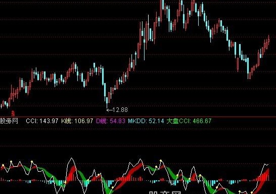 通达信CCIKD指标公式