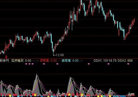 通达信花开短买指标公式