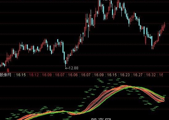 通达信飞机跑道指标公式