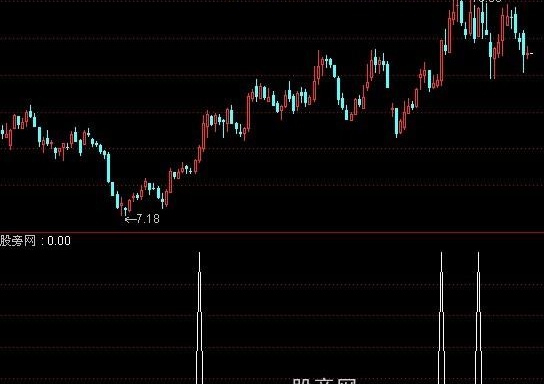 通达信可以出手指标公式