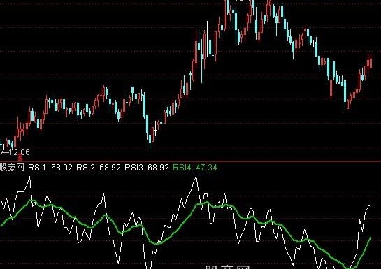 通达信潜浮指标公式