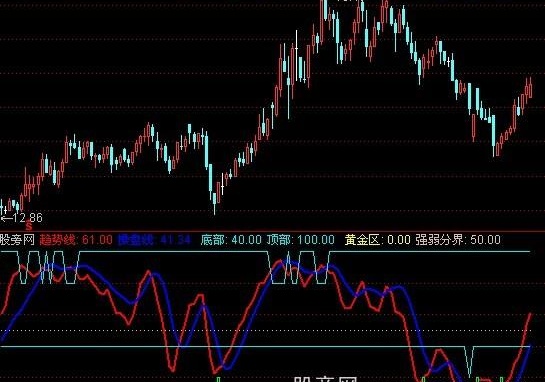 通达信舵手操盘指标公式