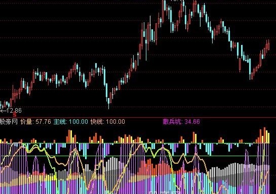 通达信主力筹码2指标公式