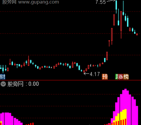 通达信零轴启动指标公式