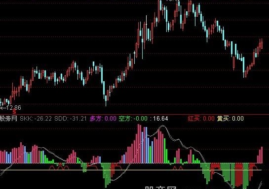 通达信黄买蓝抛指标公式