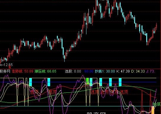 通达信抄底逃顶指标公式