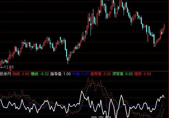 通达信超前速度指标公式