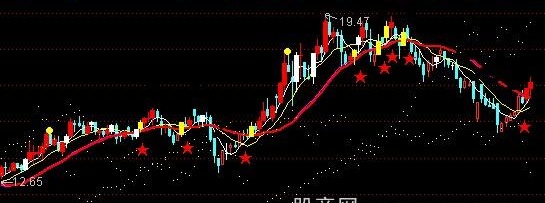 通达信烈火冰山主图指标公式