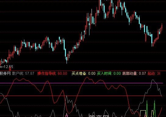 通达信螺旋散户指标公式