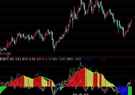 通达信乖离韵律指标公式