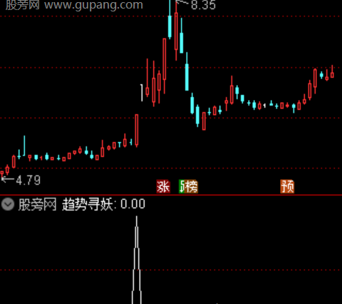 通达信趋势寻妖选股指标公式