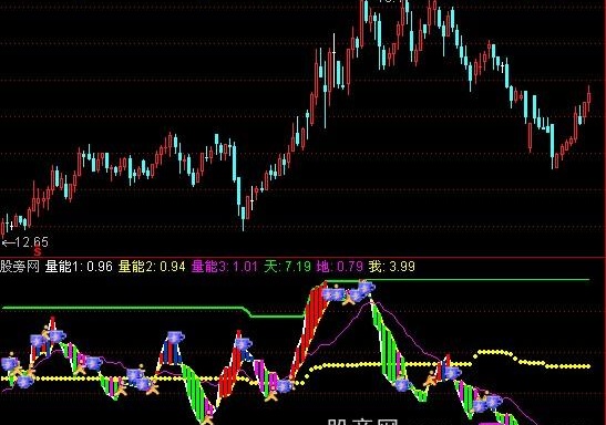 通达信短线量能指标公式