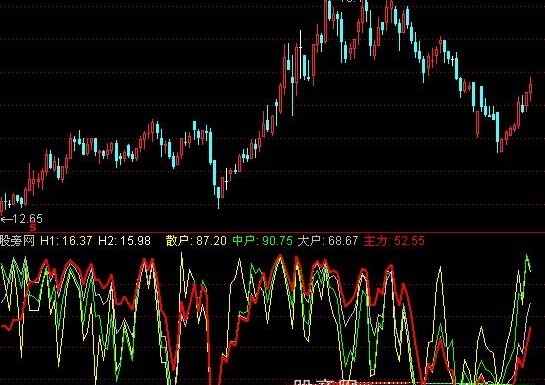通达信四线合一指标公式