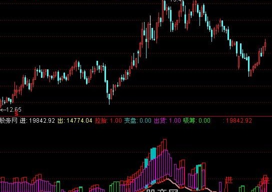 通达信5个小时指标公式