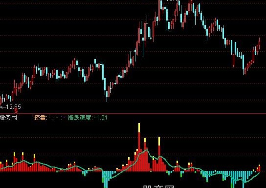 通达信强弱趋势指标公式