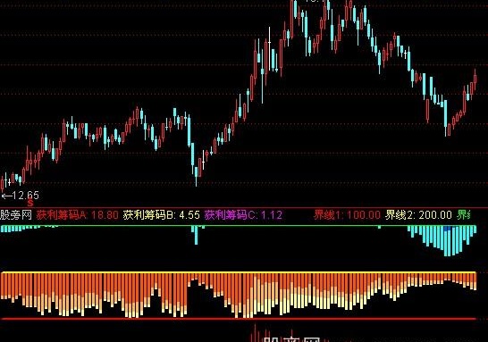 通达信转移筹码指标公式