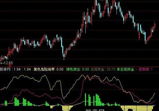 通达信决策买卖指标公式