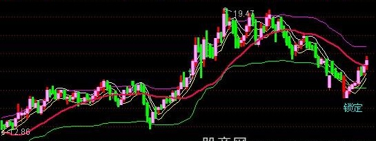 通达信生命通道主图指标公式