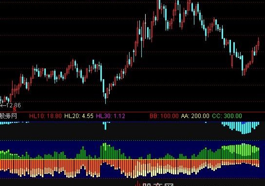 通达信上下筹码指标公式