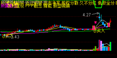 通达信牛股挖掘机主图指标公式