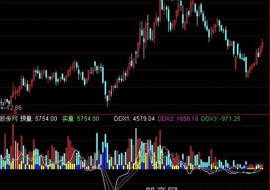 通达信朴素ddx成交量指标公式