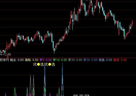 通达信粘合突破指标公式