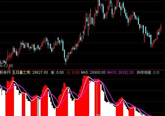 通达信冰火两界指标公式