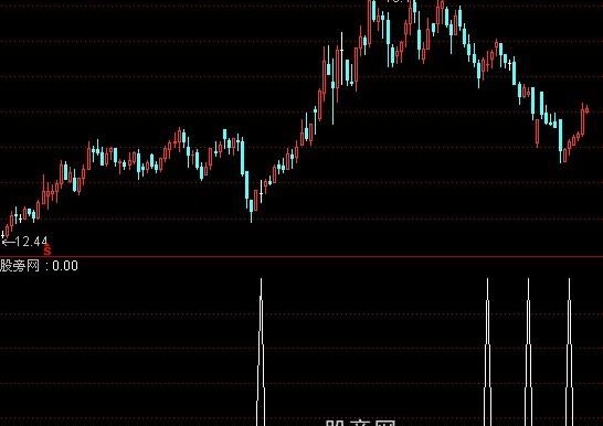 通达信宝石买入指标公式