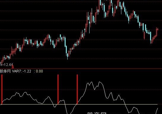 通达信江上晴云指标公式