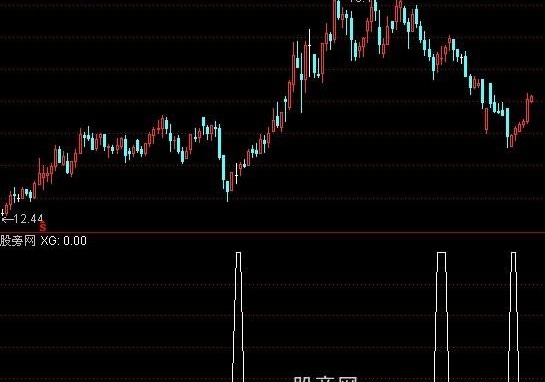 通达信W底选股指标公式