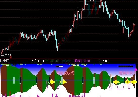 通达信砸锅卖铁新版指标公式