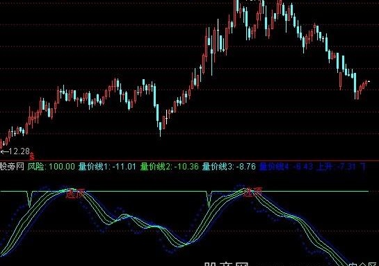 通达信短线泰斗指标公式