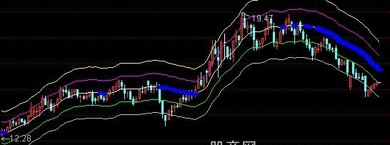 通达信高手波段主图指标公式
