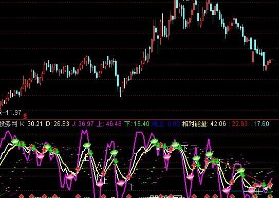 通达信KDJ至尊指标公式